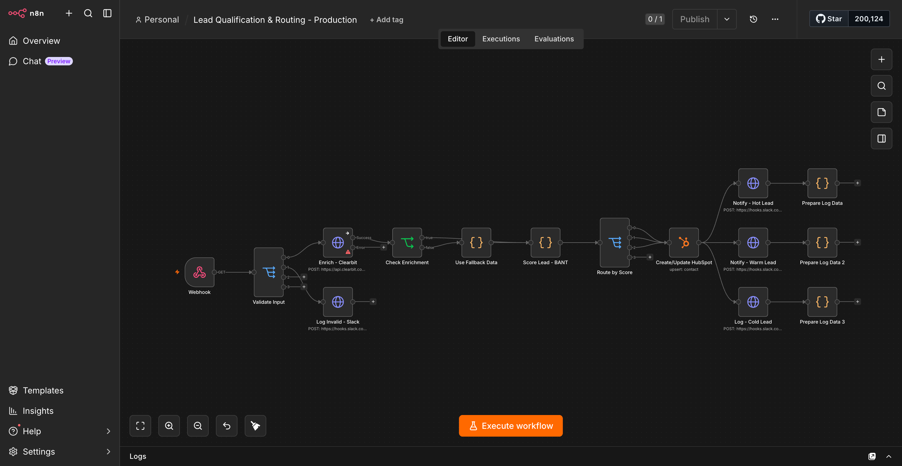Screenshot of the n8n lead-qualification workflow: webhook input, validation, enrichment with fallback, BANT scoring, routing, HubSpot sync, and tiered Slack notifications