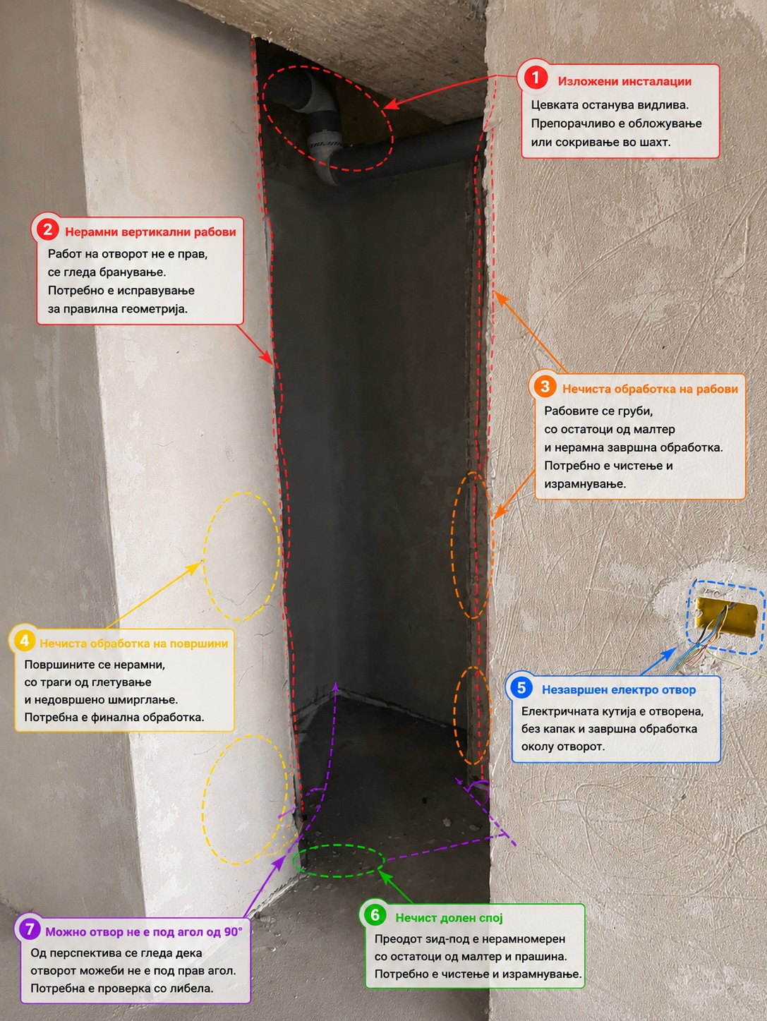 Construction photo annotated with seven numbered AI-detected defects, each with a description and required fix